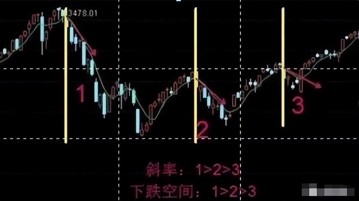 珍藏版！五日不破不必操作持股涨幅从头吃到尾