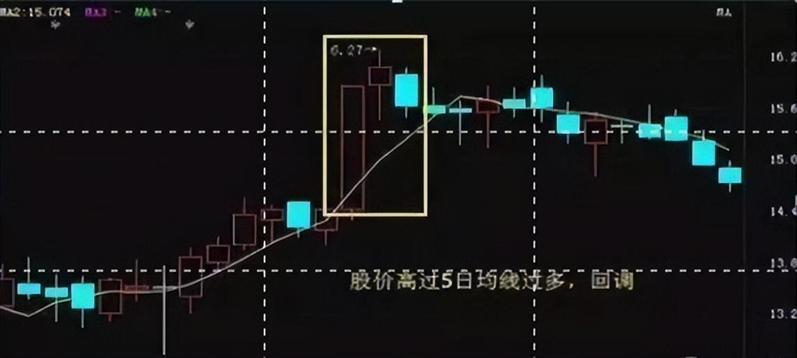 珍藏版！五日不破不必操作持股涨幅从头吃到尾