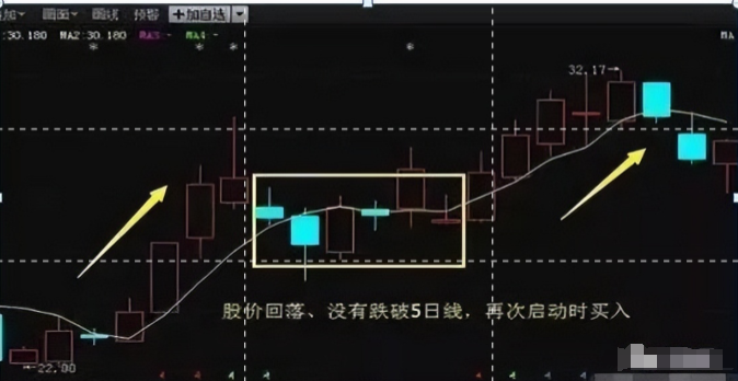 珍藏版！五日不破不必操作持股涨幅从头吃到尾