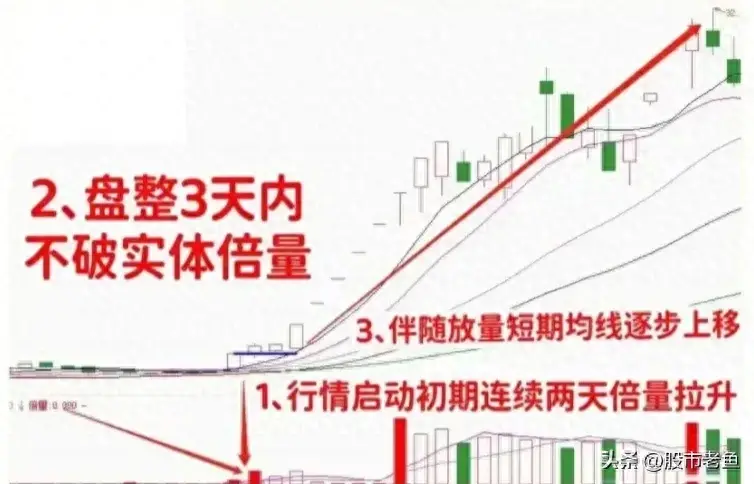 中国股市股票如果出现叠倍量支撑往往短期将迎来大涨行情
