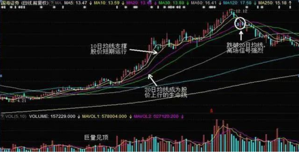 炒股到最后会悟道吗？我用16年的经验告诉你简单的事情重复做！