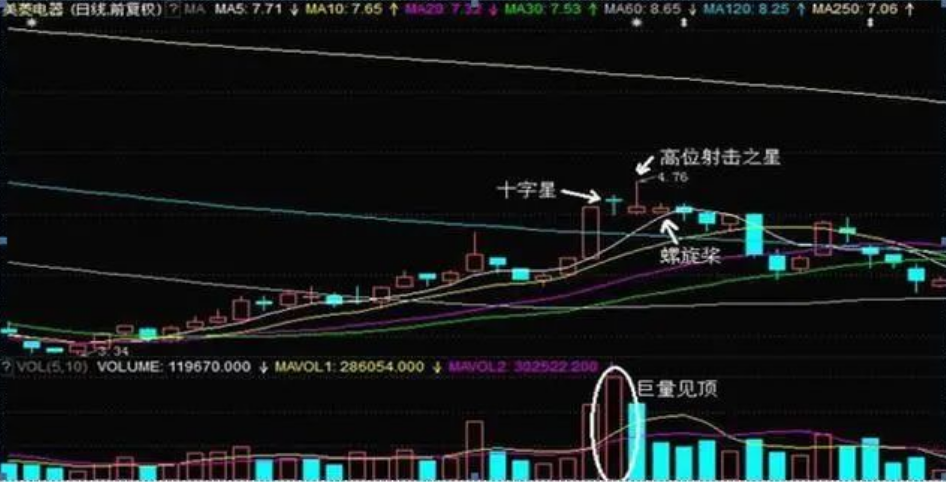 炒股到最后会悟道吗？我用16年的经验告诉你简单的事情重复做！