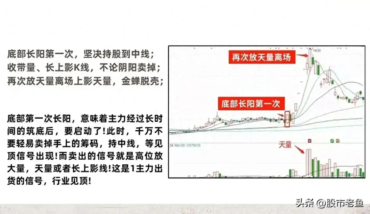 中国股市越简单的方法往往越赚钱只用一种方法赚到怀疑人生