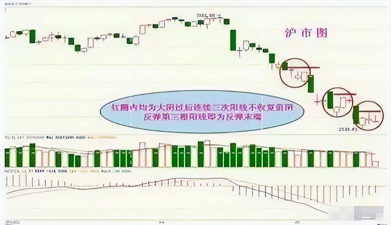 股市里永远赚钱的人3阴不吃1阳买3阳不吃1阴卖14字绝技