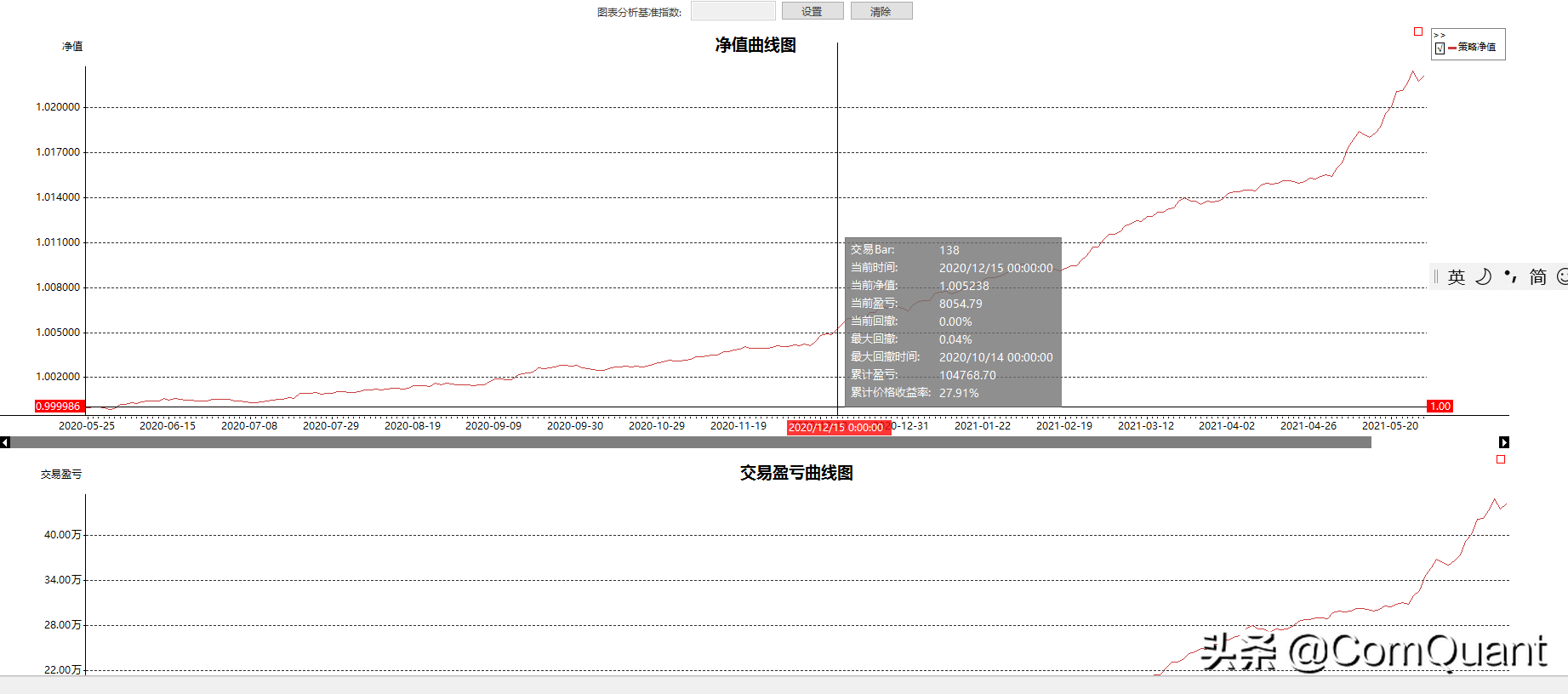 基于多周期共振macd金叉死叉的趋势型交易策略