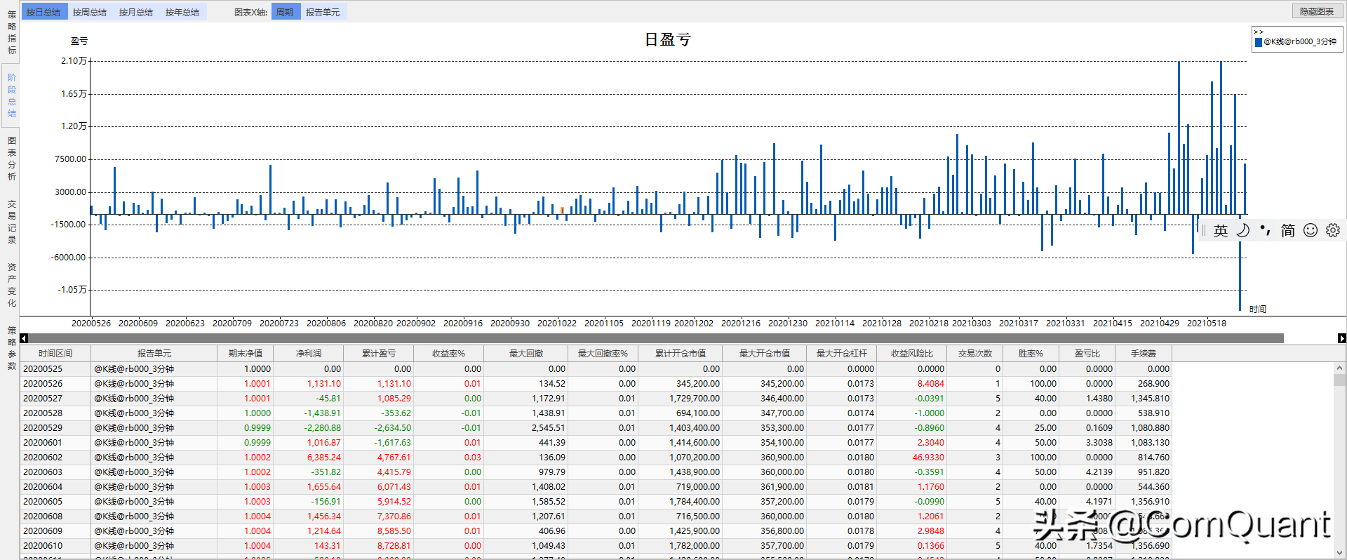 基于多周期共振macd金叉死叉的趋势型交易策略