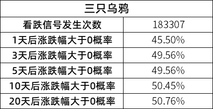 吊打MACDKDJBOLL线等指标！赚钱效果惊人的指标原来如此简单！