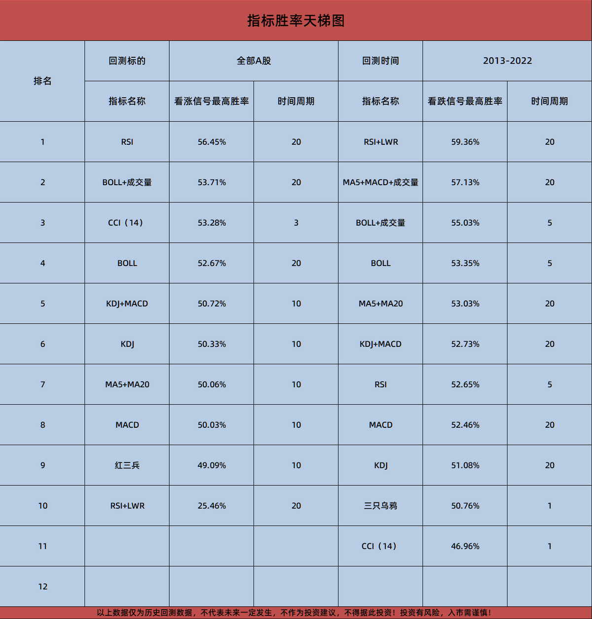 吊打MACDKDJBOLL线等指标！赚钱效果惊人的指标原来如此简单！