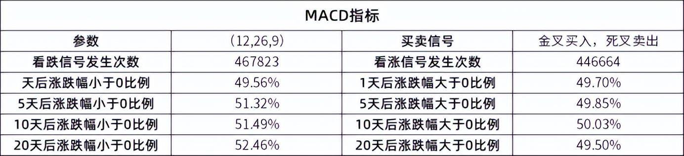 MACD别金叉死叉了试试加入乖离率最大收益35！