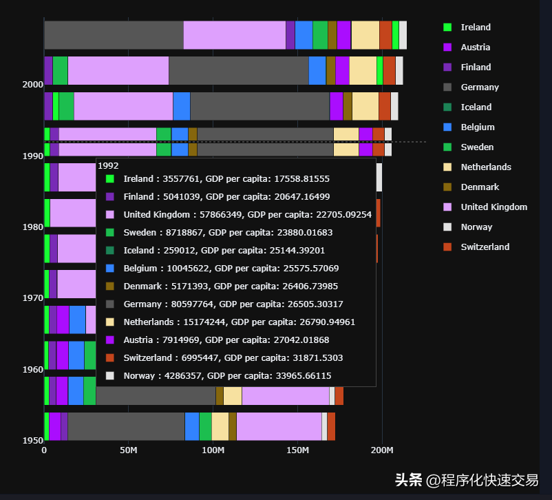 pythonplotlyexpress绘制分类排序叠加柱状图