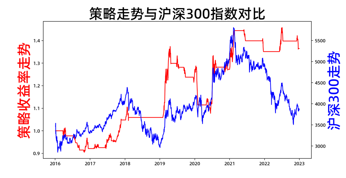 量化投资策略系列肯纳特交易策略凭什么在市场上持续赚钱？