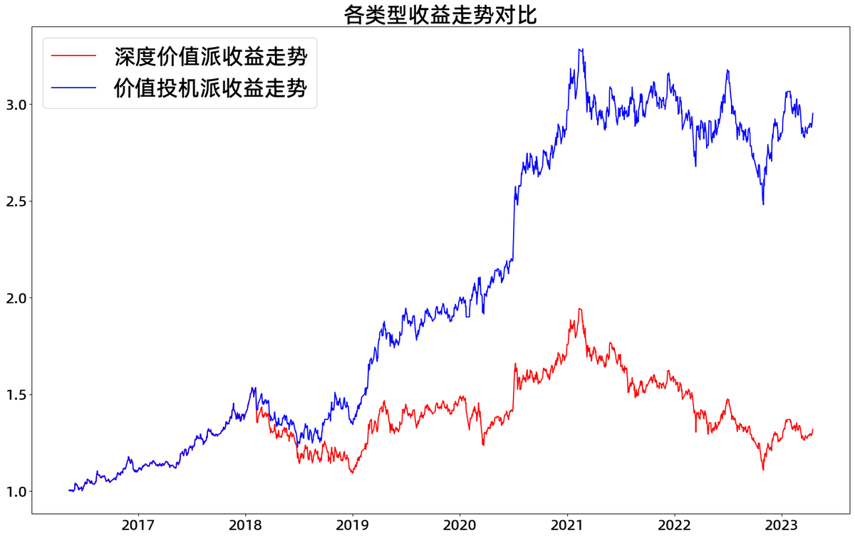 ta凭什么炒股能赚钱为什么投资交易择时很重要？
