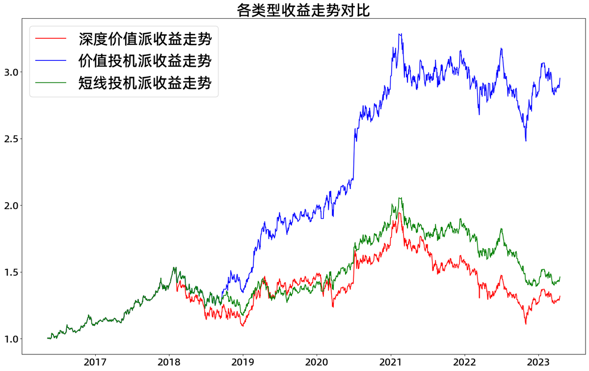 ta凭什么炒股能赚钱为什么投资交易择时很重要？