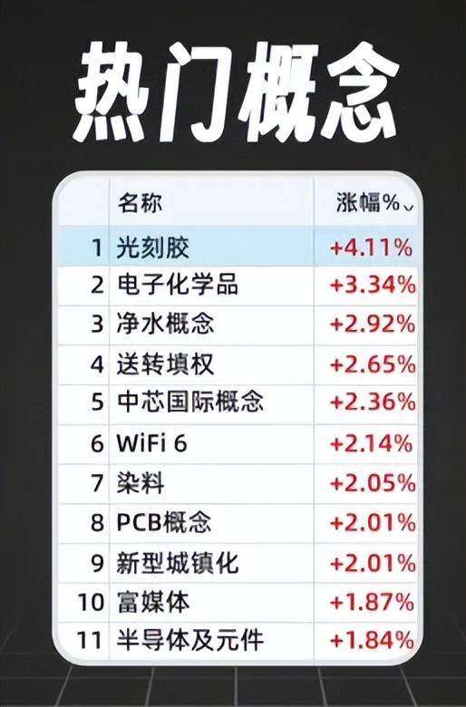 散户打板一无所有？Python量化历史上11万次涨停打板赚钱吗
