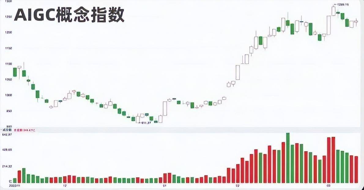 散户打板一无所有？Python量化历史上11万次涨停打板赚钱吗