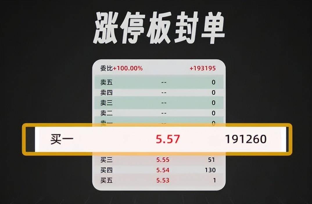 散户打板一无所有？Python量化历史上11万次涨停打板赚钱吗