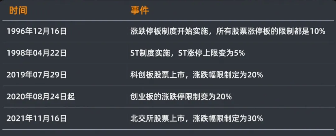 散户打板一无所有？Python量化历史上11万次涨停打板赚钱吗