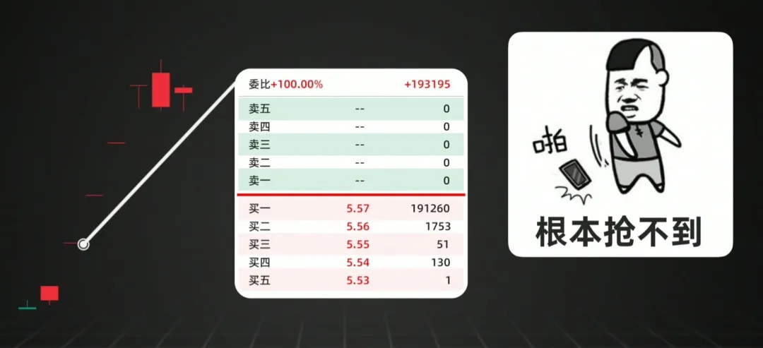 散户打板一无所有？Python量化历史上11万次涨停打板赚钱吗