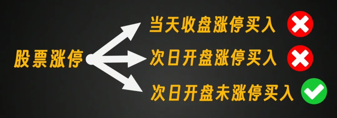 散户打板一无所有？Python量化历史上11万次涨停打板赚钱吗