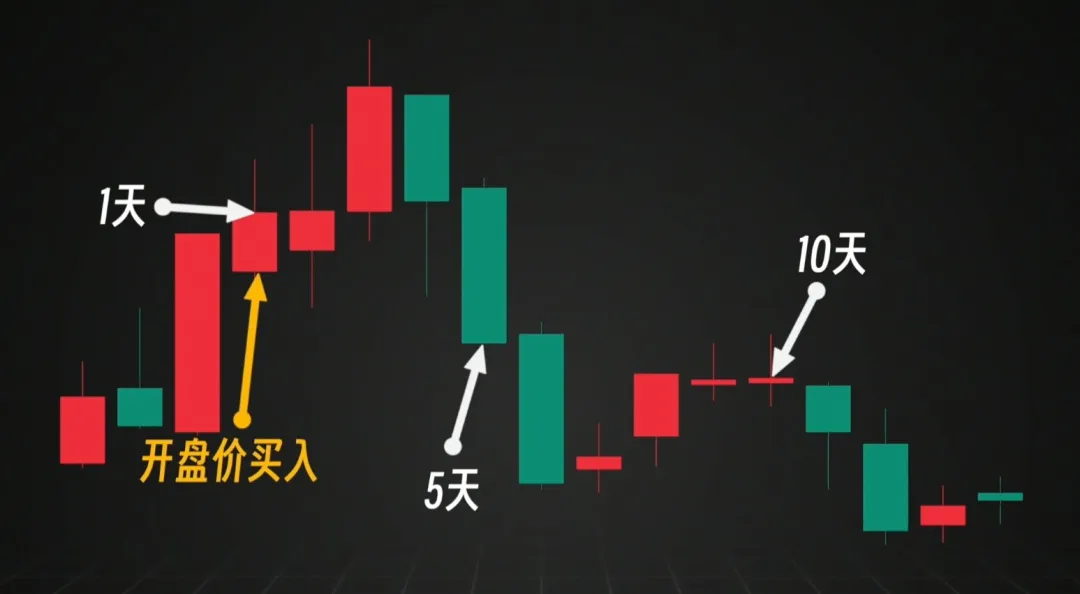散户打板一无所有？Python量化历史上11万次涨停打板赚钱吗