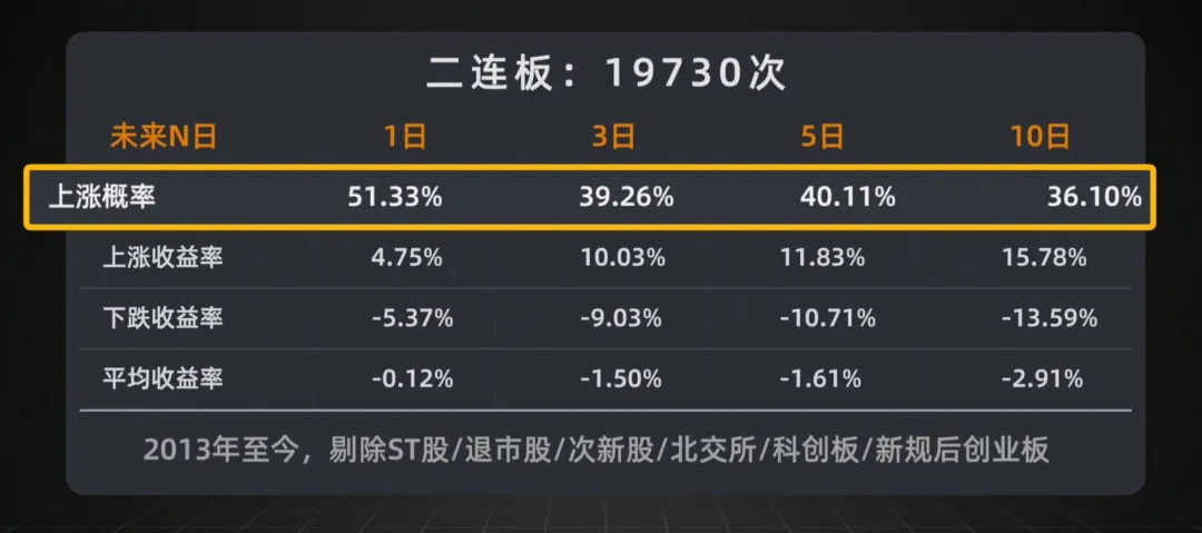散户打板一无所有？Python量化历史上11万次涨停打板赚钱吗