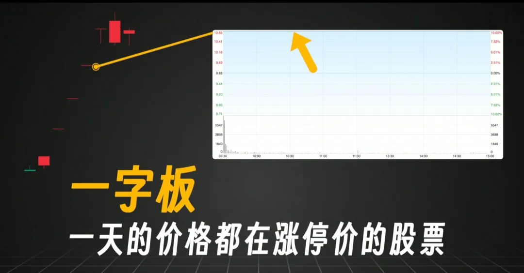 散户打板一无所有？Python量化历史上11万次涨停打板赚钱吗