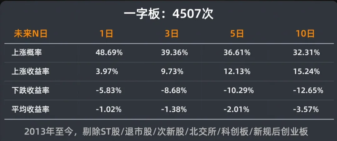 散户打板一无所有？Python量化历史上11万次涨停打板赚钱吗