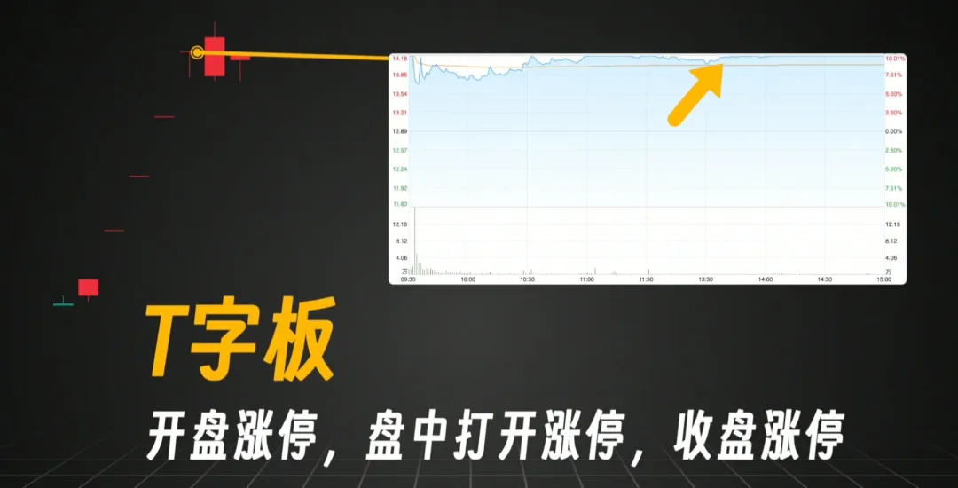 散户打板一无所有？Python量化历史上11万次涨停打板赚钱吗