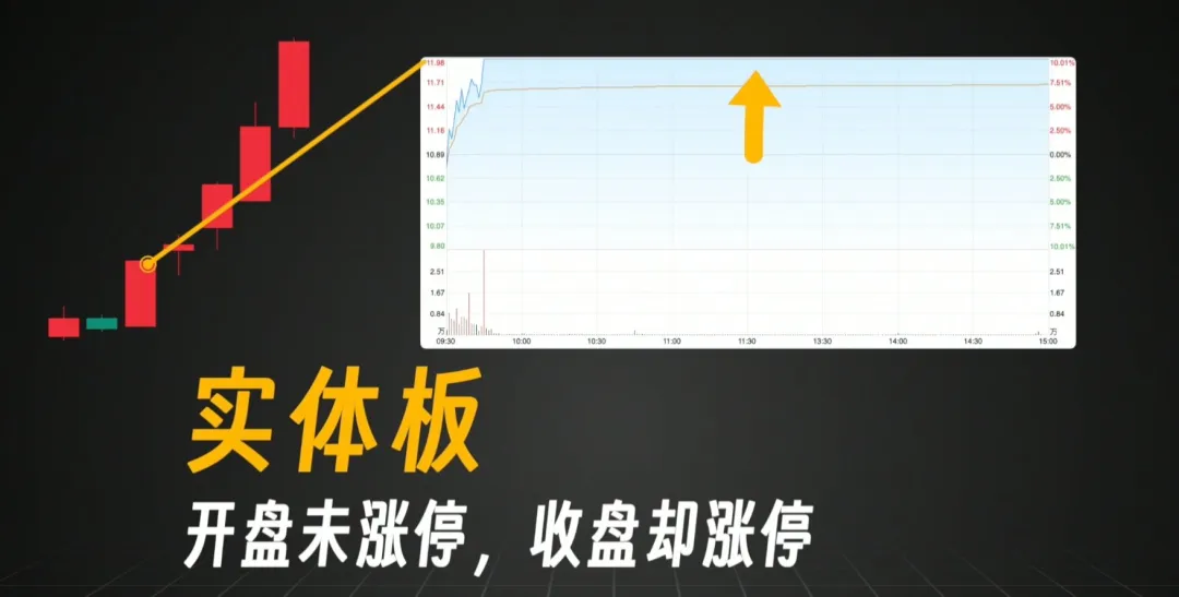 散户打板一无所有？Python量化历史上11万次涨停打板赚钱吗