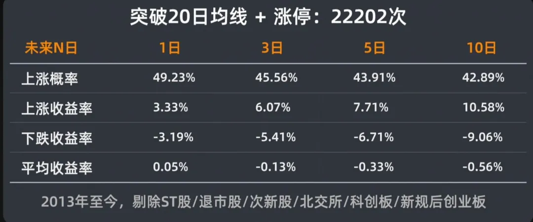 散户打板一无所有？Python量化历史上11万次涨停打板赚钱吗