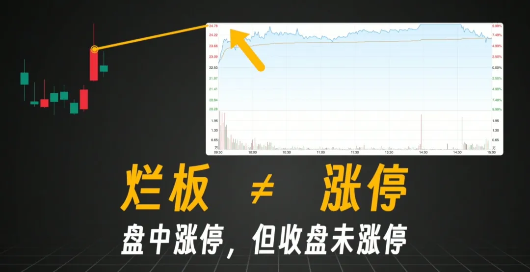 散户打板一无所有？Python量化历史上11万次涨停打板赚钱吗