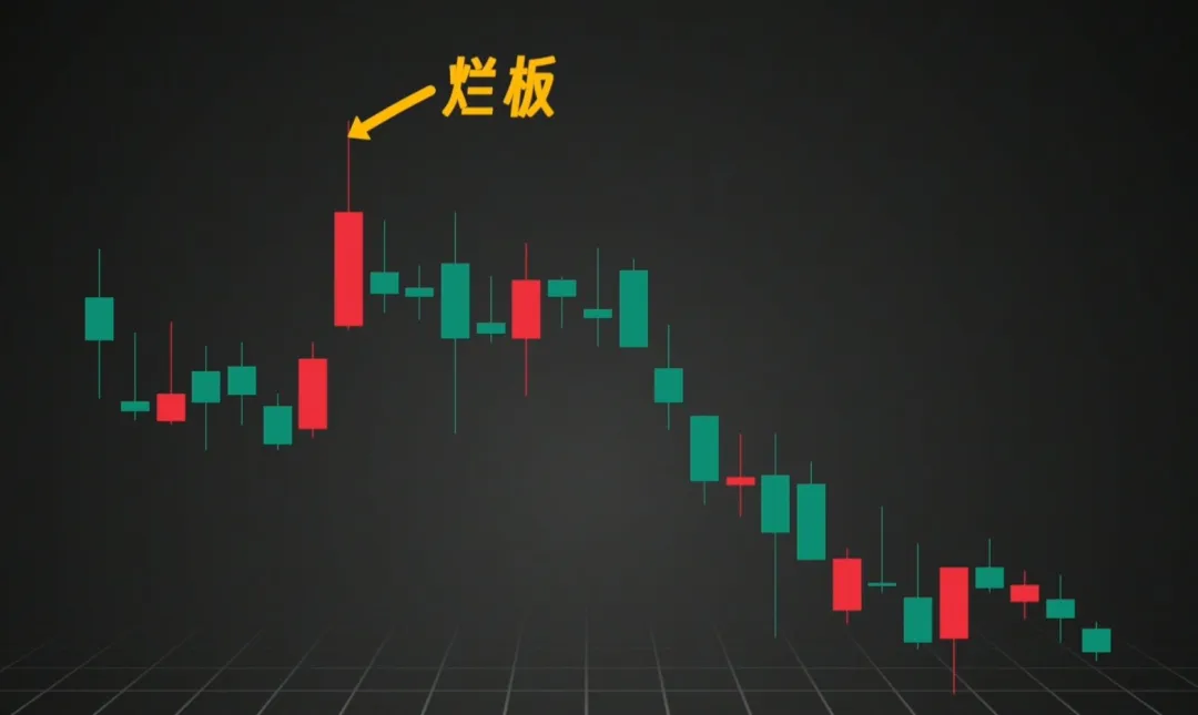 散户打板一无所有？Python量化历史上11万次涨停打板赚钱吗