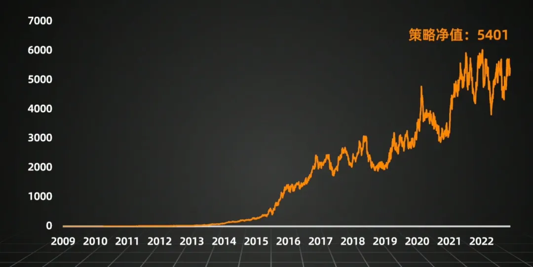 散户打板一无所有？Python量化历史上11万次涨停打板赚钱吗