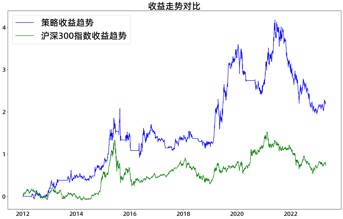 量化选股系列财报季发财季？看懂股票财报富三代？