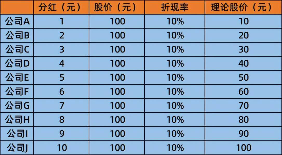 市场对低估值高股息个股的偏爱本质上是对现在的悲观！
