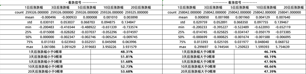 量化投资策略系列OBV量能潮指标凭什么带来赚钱收益率？