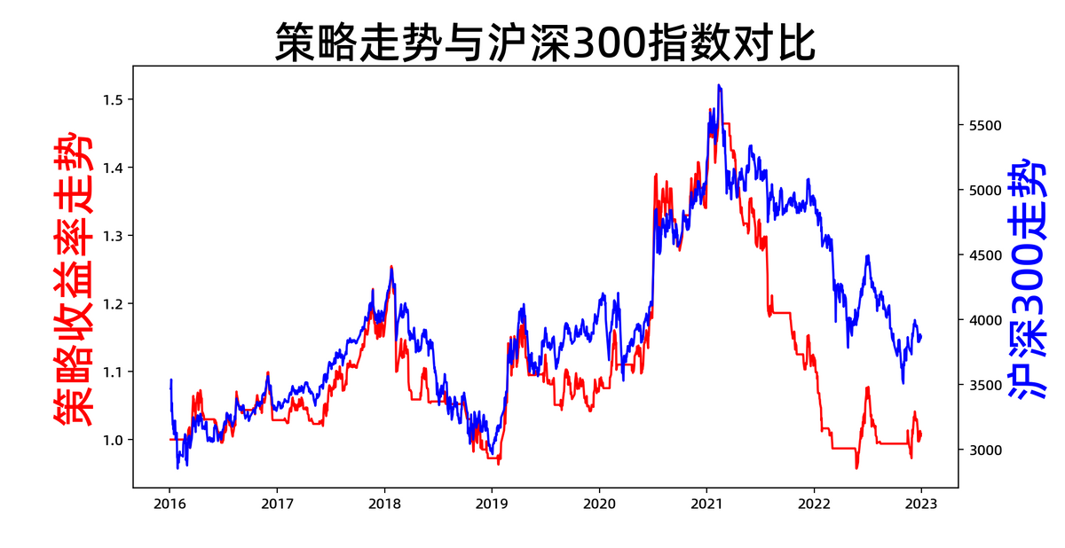量化投资策略系列OBV量能潮指标凭什么带来赚钱收益率？