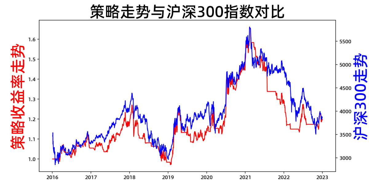 量化投资策略系列OBV量能潮指标凭什么带来赚钱收益率？