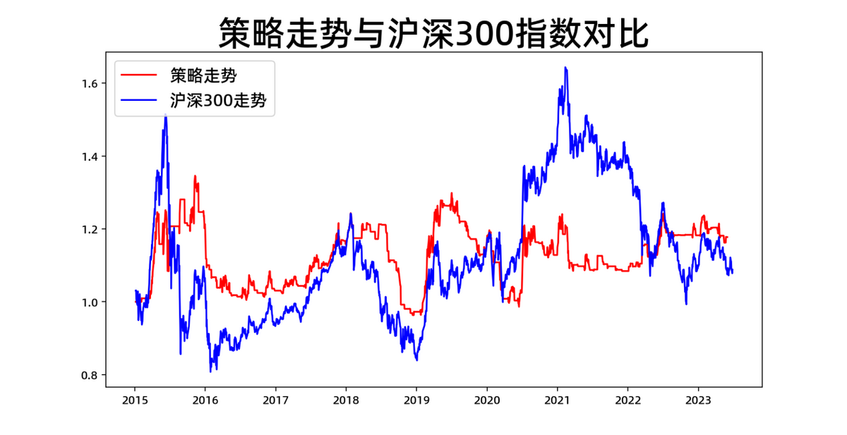 量化投资策略系列海龟交易系统科普与回测！