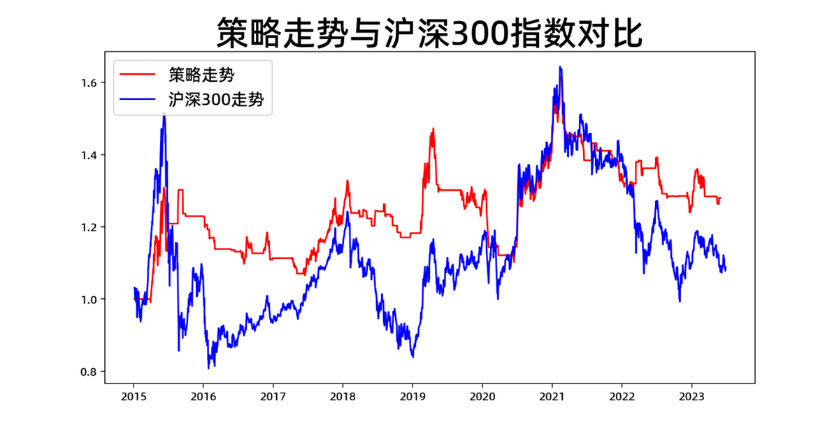 量化投资策略系列海龟交易系统科普与回测！