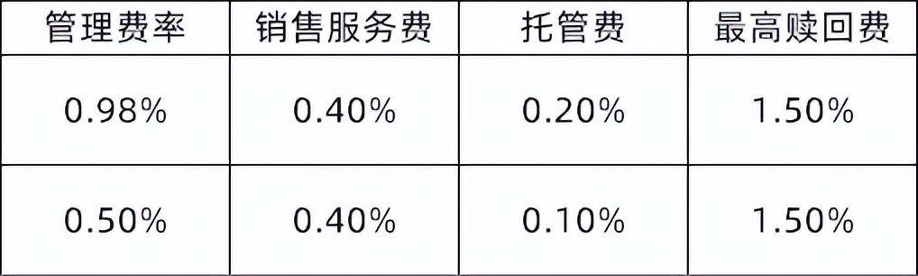 稳定收益重要吗？股债动态策略是如何做到的？