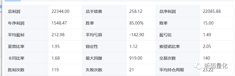 番外怎样生成一个90胜率的量化交易策略