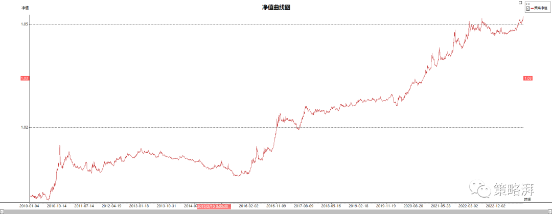 CTA全品种通用策略一个指标吊打所有品种
