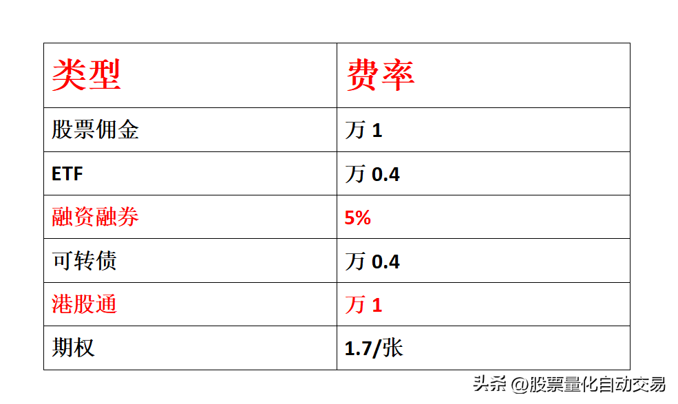 通达信自动交易股票下单外挂软件不可信券商有现成的接口