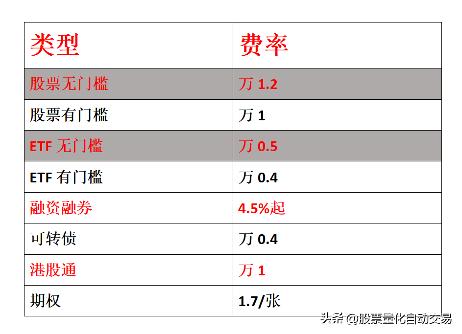 股票量化交易高频自动交易可以操纵市场吗？