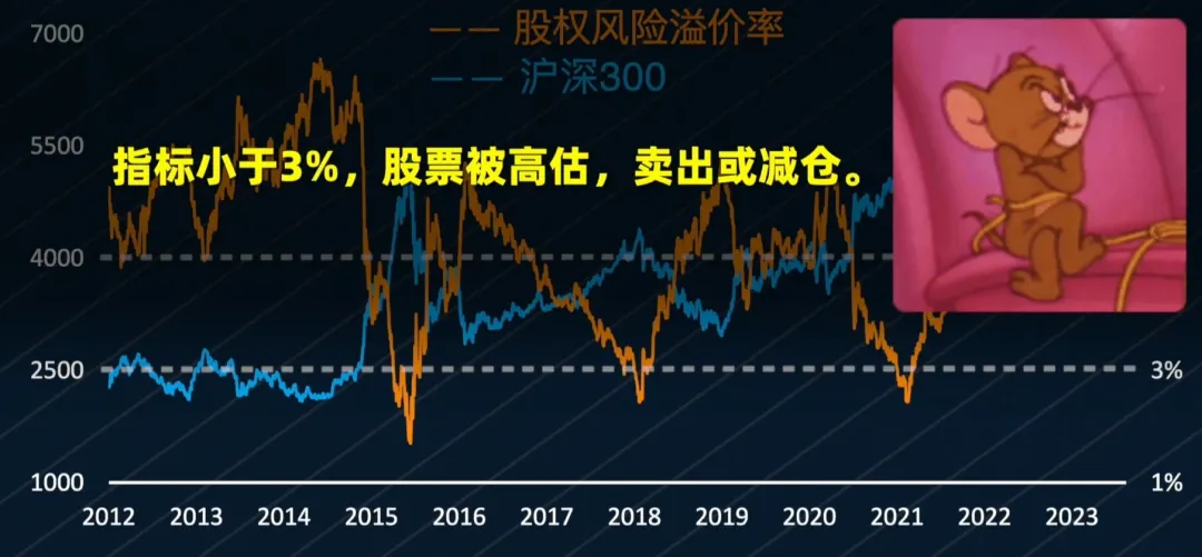 抄底抄在半山腰？散户如何摆脱追涨杀跌的诅咒？邢不行