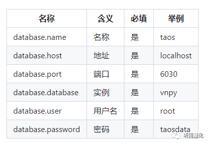 从零搭建智能交易系统贰使用TDengine存储数据速度至少快10倍