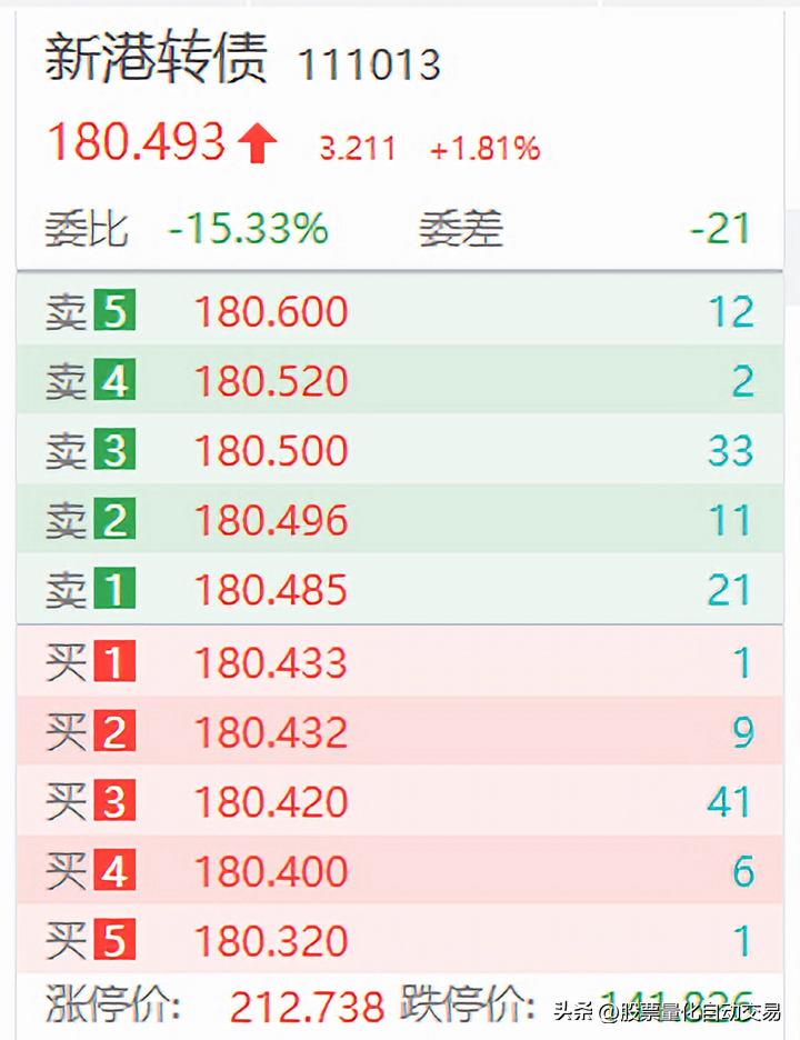 有一套稳定的股票交易方法如何实现股票程序化自动交易