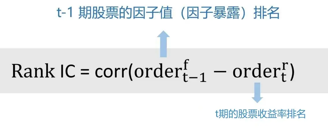 量化金融分析报告检验小市值因子的有效性