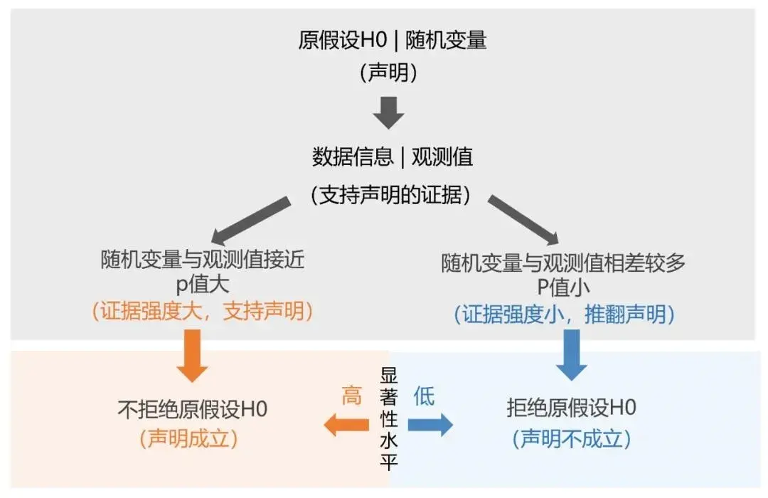 量化金融分析报告检验小市值因子的有效性